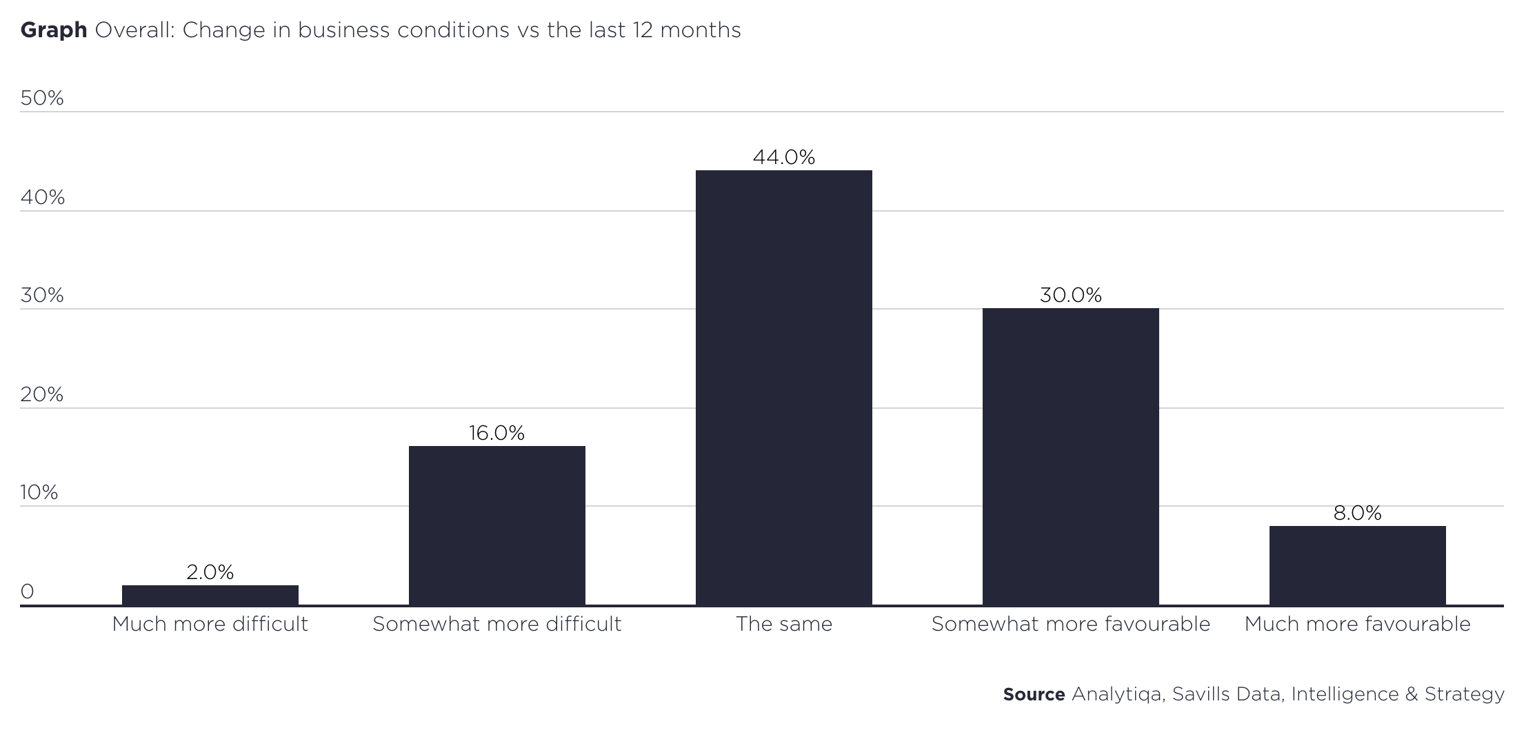 Netherlands Log CI Graph 2